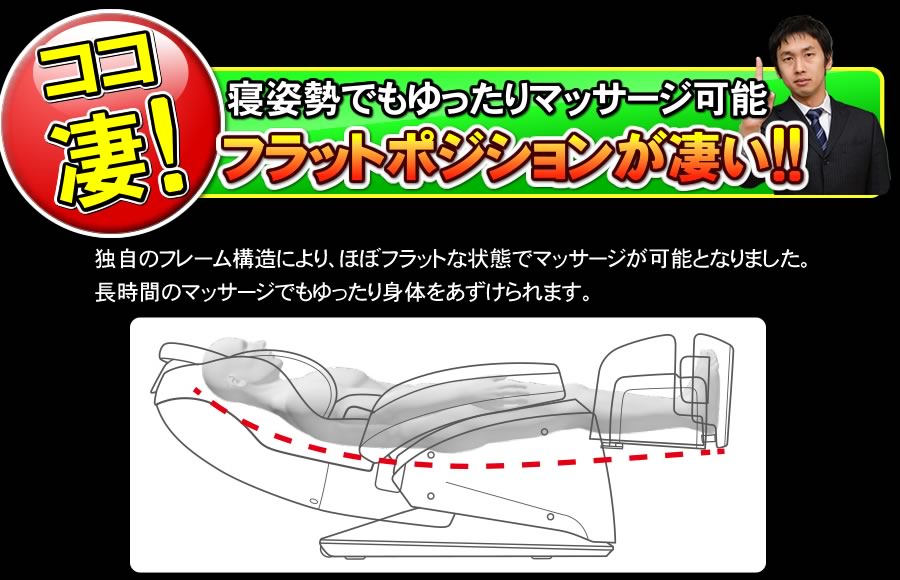 SKS-6900のフラットポジション