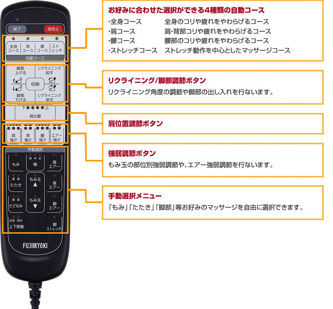 カンタン、使いやすいダイレクトリモコン