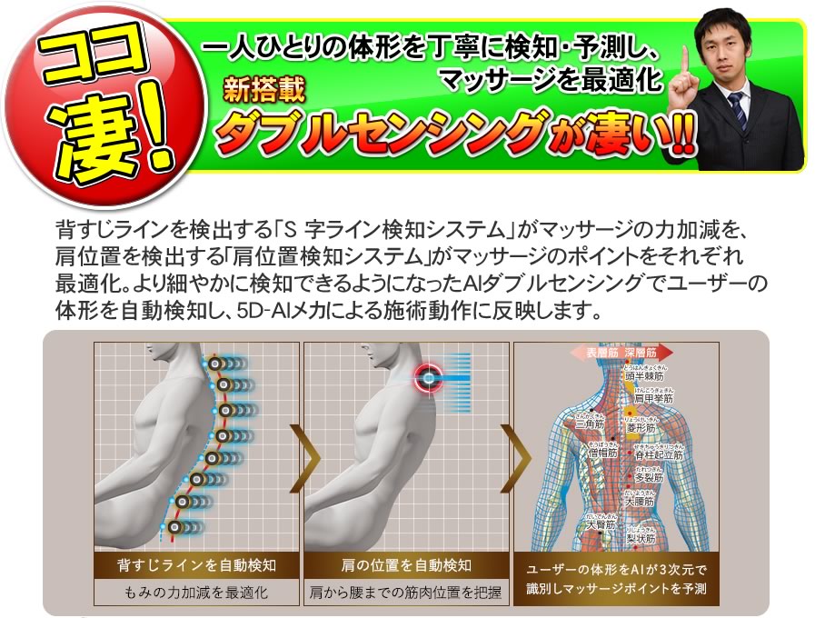 体型を検知予測！ダブルセンシングが凄い