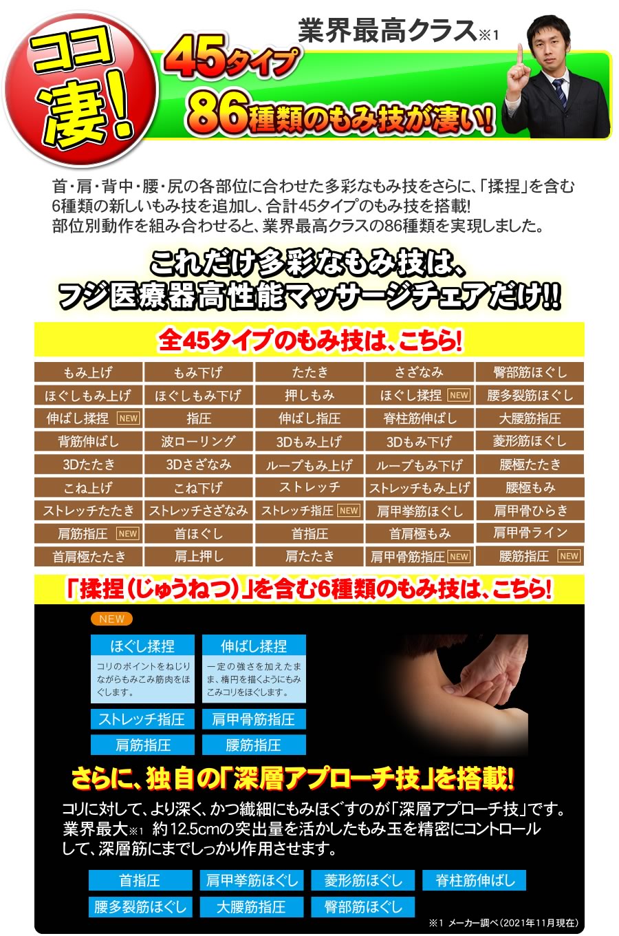 フジ医療器マッサージチェアSKS-7100の45タイプ86種類のもみ技が凄い！
