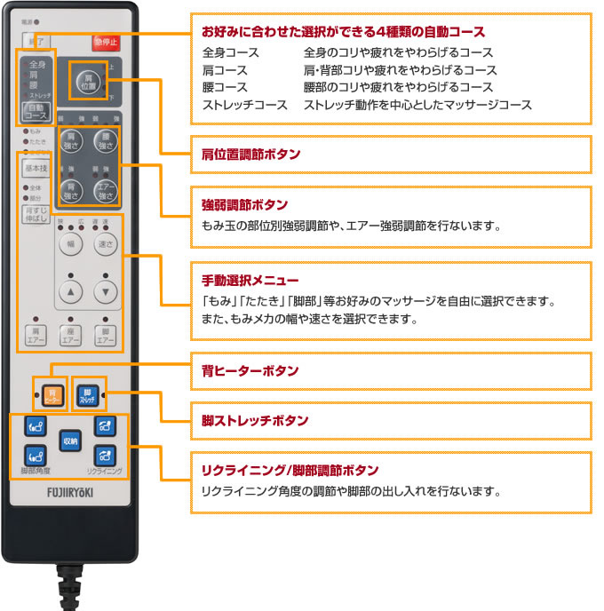 シンプルな操作性のダイレクトリモコン